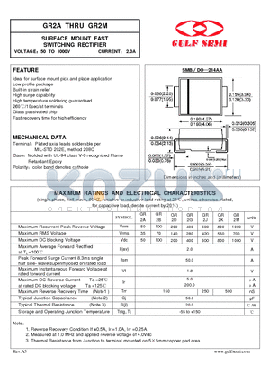 GR2A datasheet - SURFACE MOUNT FAST SWITCHING RECTIFIER VOLTAGE50 TO 1000V CURRENT 2.0A