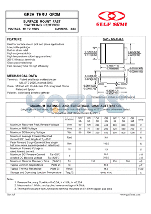 GR3A datasheet - SURFACE MOUNT FAST SWITCHING RECTIFIER VOLTAGE50 TO 1000V CURRENT 3.0A
