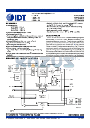 IDT72V3631L15 datasheet - 3.3 VOLT CMOS SyncFIFOTM