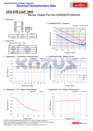 GRM32ER72A225K datasheet - Chip Monolithic Ceramic Capacitor 1210 X7R 2.2uF 100V