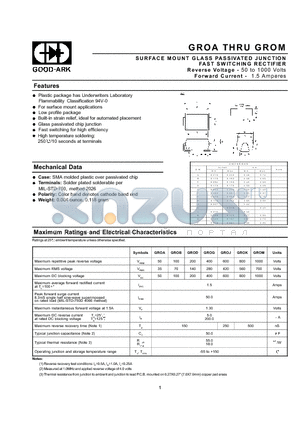 GROA datasheet - SURFACE MOUNT GLASS PASSIVATED JUNCTION FAST SWITCHING RECTIFIER