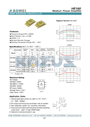 HR160 datasheet - Medium Power Amplifier