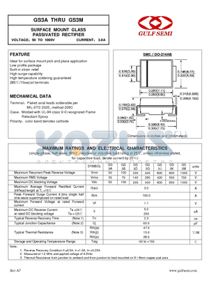 GS3A datasheet - SURFACE MOUNT GLASS PASSIVATED RECTIFIER VOLTAGE50 TO 1000V CURRENT 3.0A