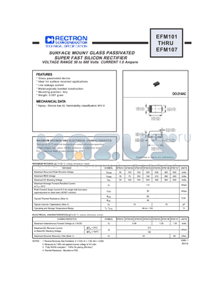 EFM102 datasheet - SURFACE MOUNT GLASS PASSIVATED SUPER FAST SILICON RECTIFIER (VOLTAGE RANGE 50 to 400 Volts CURRENT 1.0 Ampere)