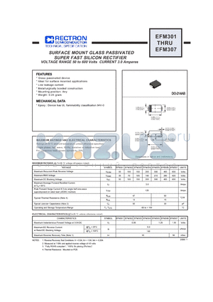 EFM306 datasheet - SURFACE MOUNT GLASS PASSIVATED SUPER FAST SILICON RECTIFIER VOLTAGE RANGE 50 to 600 Volts CURRENT 3.0 Amperes