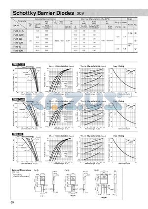 FMB-G12L datasheet - Schottky Barrier Diodes 20V