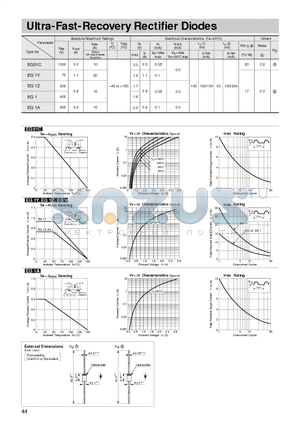 EG1 datasheet - Ultra-Fast-Recovery Rectifier Diodes