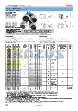 HDLF00201 datasheet - 7/8 with cable, straight