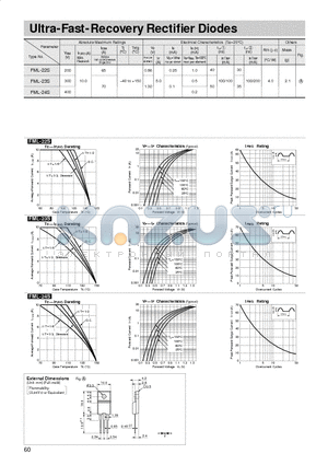 FML-23S datasheet - Ultra-Fast-Recovery Rectifier Diodes