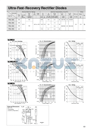 FML-32S datasheet - Ultra-Fast-Recovery Rectifier Diodes