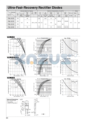 FML-G12 datasheet - Ultra-Fast-Recovery Rectifier Diodes