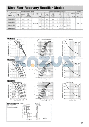 FML-G26S datasheet - Ultra-Fast-Recovery Rectifier Diodes