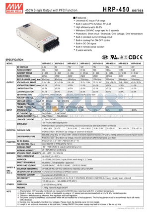 HRP-450-36 datasheet - 450W Single Output with PFC Function