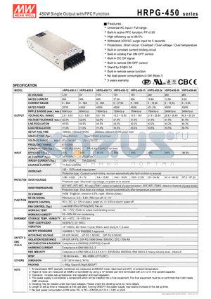 HRPG-450 datasheet - 450W Single Output with PFC Function