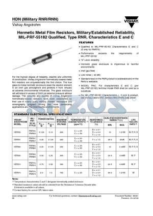 HDN60 datasheet - Hermetic Metal Film Resistors, Military/Established Reliability, MIL-PRF-55182 Qualified, Type RNR, Characteristics E and C