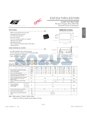 EGF20K datasheet - SUPER FAST RECTIFIER