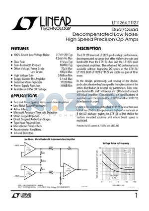 LT1126CS8 datasheet - Dual/Quad Decompensated Low Noise, High Speed Precision Op Amps