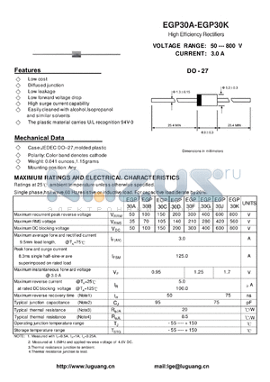 EGP30B datasheet - High Efficiency Rectifiers