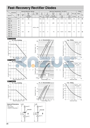 EH1 datasheet - Fast-Recovery Rectifier Diodes