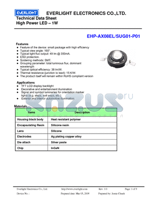 EHP-AX08EL-SUG01 datasheet - High Power LED - 1W