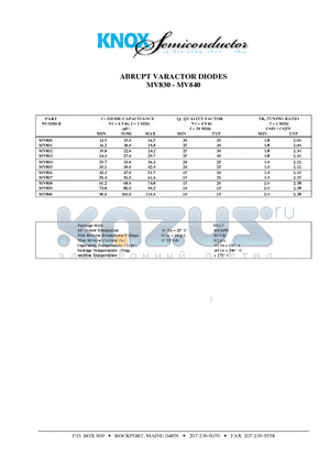 MV837 datasheet - ABRUPT VARACTOR DIODES