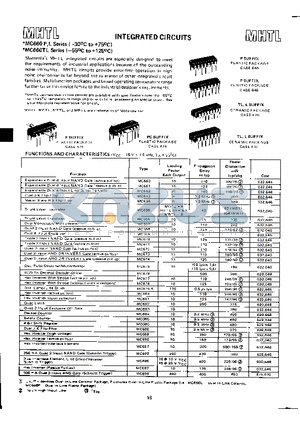 MC92610 datasheet - Quad 3.125 Gbaud SERDES