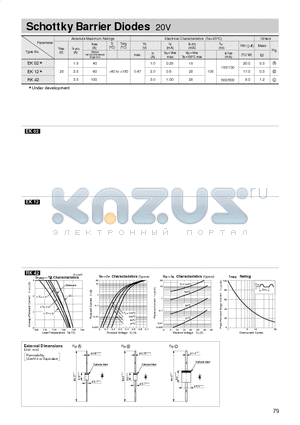 EK02 datasheet - Schottky Barrier Diodes 20V