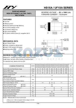 HS1KA datasheet - SURFACE MOUNT HIGH EFFICIENCY (ULTRA FAST) RECTIFIERS