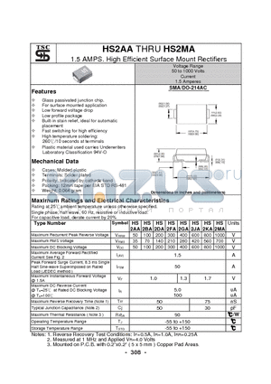 HS2FA datasheet - 1.5 AMPS. High Efficient Surface Mount Rectifiers