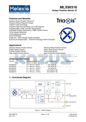 MLX90316EGO datasheet - Rotary Position Sensor IC