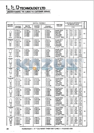 LT1711 datasheet - UNDERSTANDING THE SUBJECT IS CUSTOMER SERVICE