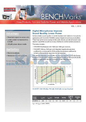 FODM8801C datasheet - New Products, Tips and Tools for Power and Mobile Applications