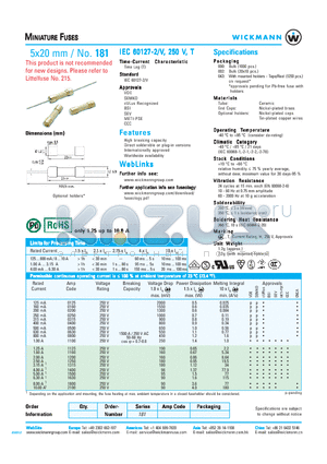 IEC60127-2/V datasheet - MINIATURE FUSES - 5x20 mm