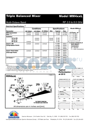 MM4XXL datasheet - Triple Balanced Mixer