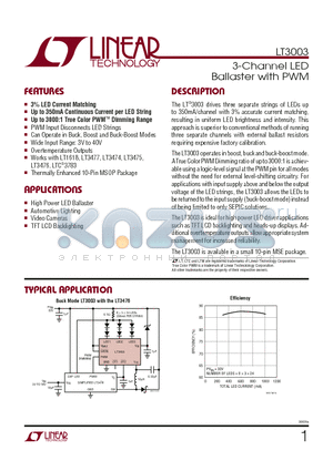 LT3003EMSE datasheet - 3-Channel LED Ballaster with PWM