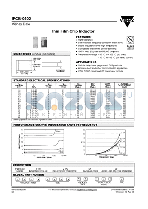 IFCB-0402 datasheet - Thin Film Chip Inductor