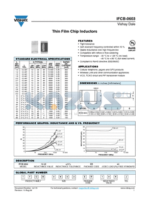 IFCB-0603 datasheet - Thin Film Chip Inductor