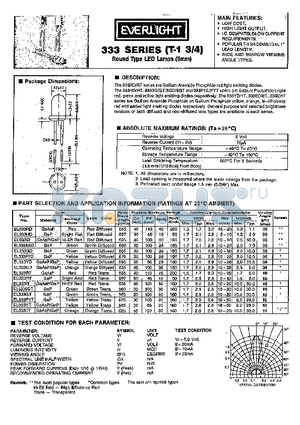 EL333ED datasheet - ROUND TYPE LED LAMPS(5MM)