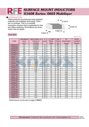 II1608K1R0 datasheet - SURFACE MOUNT INDUCTORS II1608 Series: 0603 Multilayer