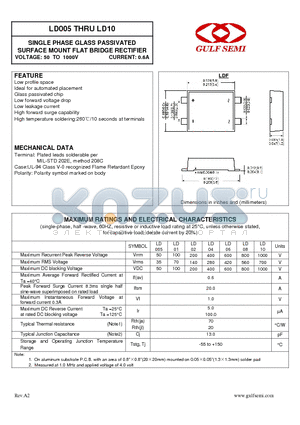 LD10 datasheet - SINGLE PHASE GLASS PASSIVATED SURFACE MOUNT FLAT BRIDGE RECTIFIER VOLTAGE: 50 TO 1000V CURRENT: 0.6A