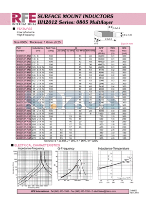 IIH2012F-15N datasheet - SURFACE MOUNT INDUCTORS IIH2012 Series: 0805 Multilayer