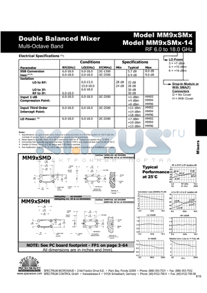 MM9XSMX datasheet - Double Balanced Mixer