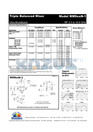 MM9XXN-1 datasheet - Triple Balanced Mixer