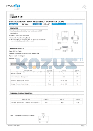 MMBD101 datasheet - SURFACE MOUNT HIGH FREQUENCY SCHOTTKY DIODE