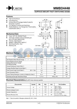 MMBD4448 datasheet - SURFACE MOUNT FAST SWITCHING DIODE