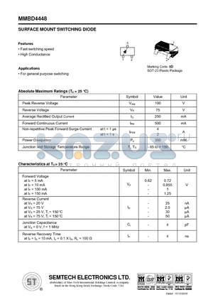 MMBD4448 datasheet - SURFACE MOUNT SWITCHING DIODE