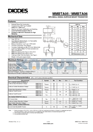 MMBTA05 datasheet - NPN SMALL SIGNAL SURFACE MOUNT TRANSISTOR