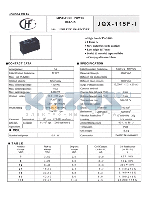 JQX-115F-I481HNIL3 datasheet - 16A 1 POLE PC BOARD TYPE