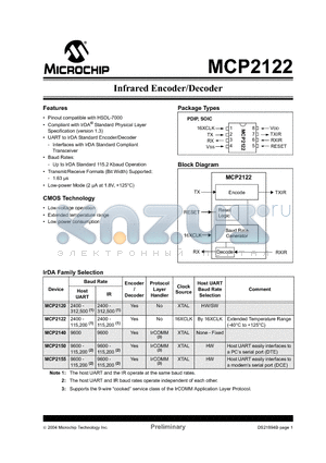 MCP2120 datasheet - Infrared Encoder/Decoder