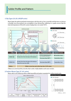 LF-301A/K datasheet - Solder Profile and Pattern